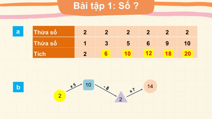 Giáo án PPT Toán 2 kết nối Bài 39: Bảng nhân 2