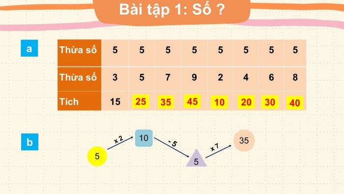 Giáo án PPT Toán 2 kết nối Bài 40: Bảng nhân 5