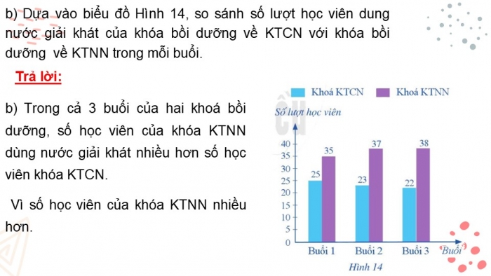 Giáo án PPT Toán 6 cánh diều Bài 2: Biểu đồ cột kép