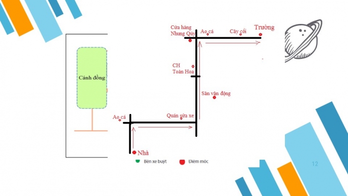 Giáo án PPT Địa lí 6 chân trời Bài 4: Lược đồ trí nhớ