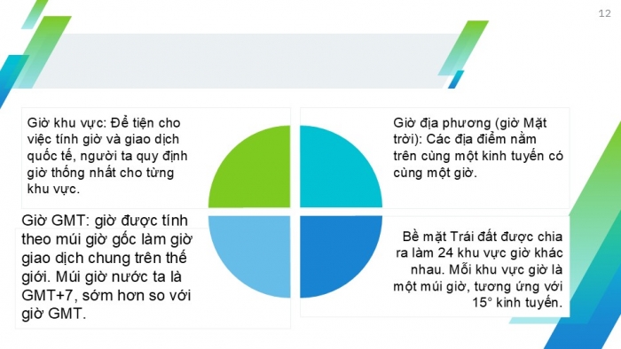 Giáo án PPT Địa lí 6 chân trời Bài 6: Chuyển động tự quay quanh trục của Trái Đất và hệ quả