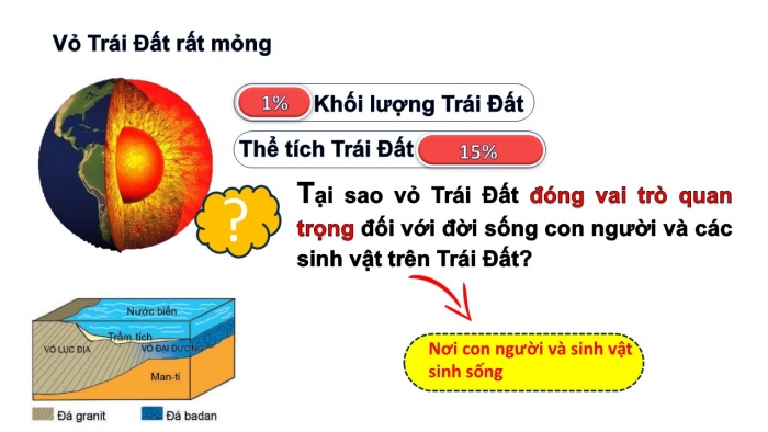 Giáo án PPT Địa lí 6 chân trời Bài 9: Cấu tạo của Trái Đất. Các mảng kiến tạo. Động đất và núi lửa