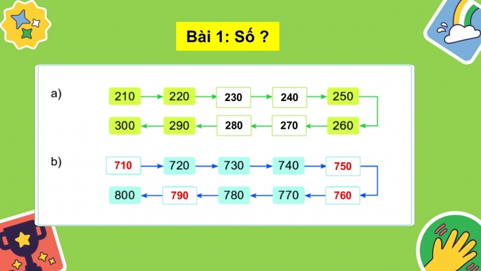 Giáo án PPT Toán 2 kết nối Bài 49: Các số tròn trăm, tròn chục