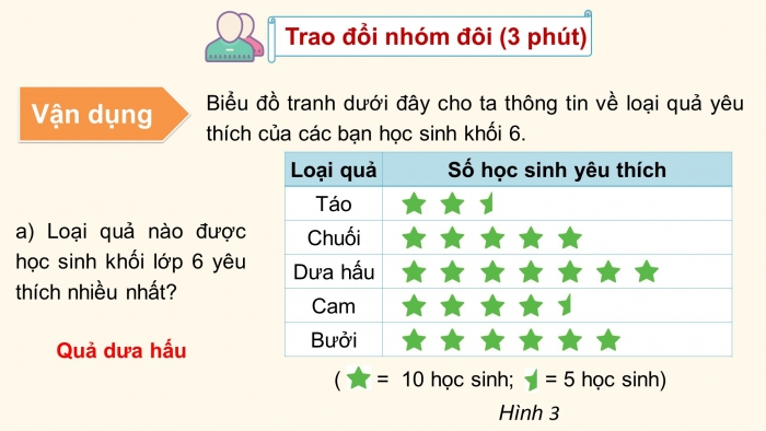 Giáo án PPT Toán 6 chân trời Bài 3: Biểu đồ tranh