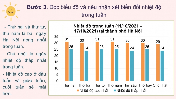 Giáo án PPT Toán 6 chân trời Bài 5 Hoạt động thực hành và trải nghiệm: Thu thập dữ liệu về nhiệt độ trong tuần tại địa phương