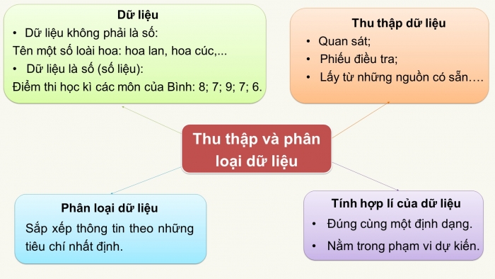 Giáo án PPT Toán 6 chân trời Bài tập cuối chương 4