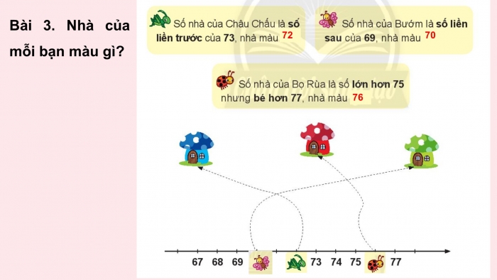 Giáo án PPT Toán 2 chân trời bài Tia số – Số liền trước, số liền sau