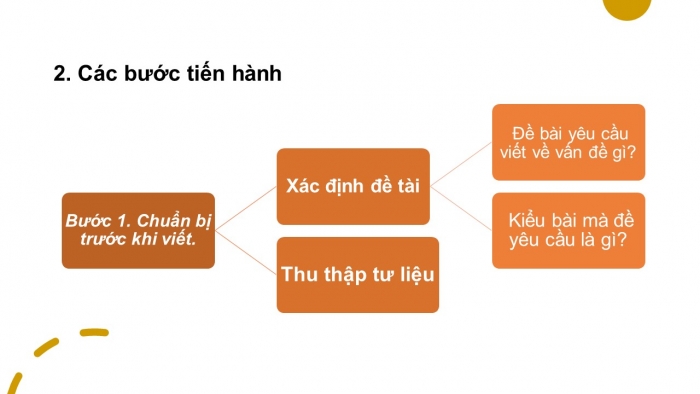 Giáo án PPT Ngữ văn 6 chân trời Bài 2 Viết: Kể lại một truyện cổ tích