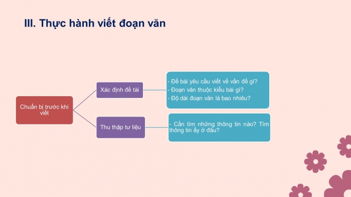 Giáo án PPT Ngữ văn 6 chân trời Bài 3: Viết đoạn văn ghi lại cảm xúc về một bài thơ lục bát