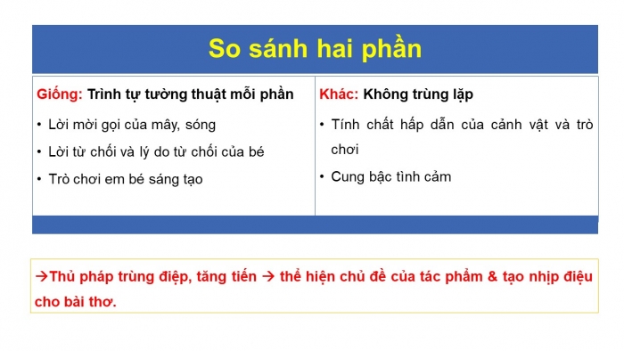 Giáo án PPT Ngữ văn 6 kết nối Bài 2: Mây và sóng