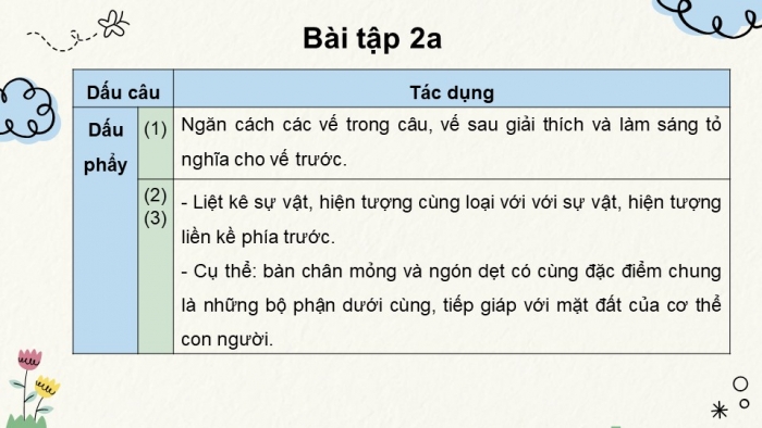 Giáo án PPT Ngữ văn 6 kết nối Bài 5: Dấu câu, Biện pháp tu từ