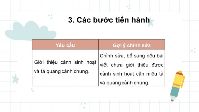 Giáo án PPT Ngữ văn 6 kết nối Bài 5: Viết bài văn tả cảnh sinh hoạt