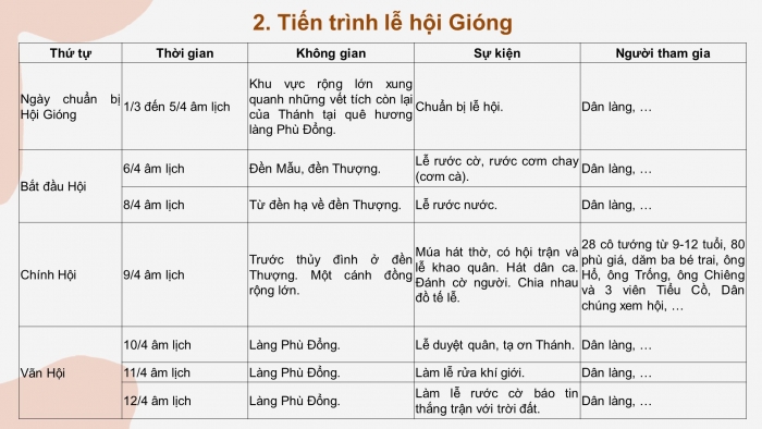 Giáo án PPT Ngữ văn 6 kết nối Bài 6: Ai ơi mồng 9 tháng 4