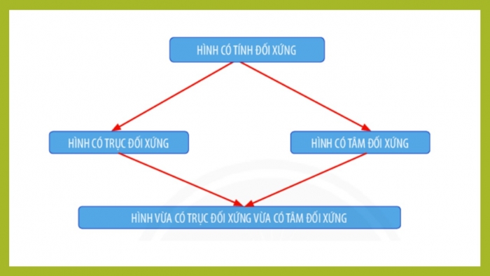 Giáo án PPT Toán 6 chân trời Bài tập cuối chương 7