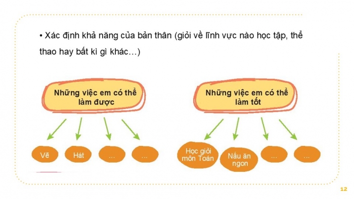 Giáo án PPT HĐTN 6 kết nối Tuần 7: Sở thích và khả năng của em