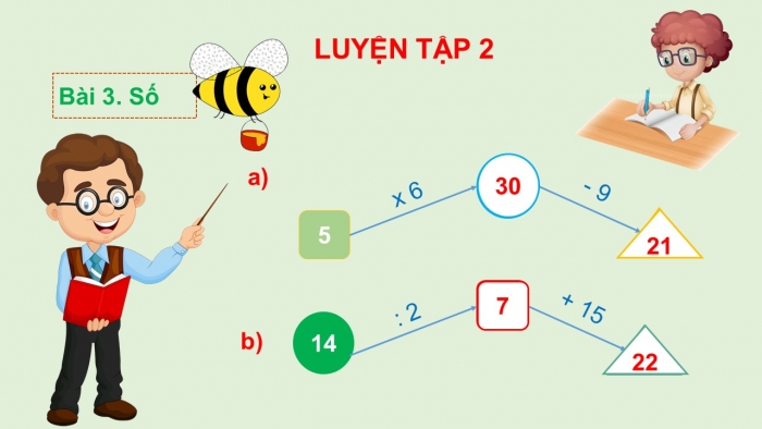 Giáo án PPT Toán 2 kết nối Bài 71: Ôn tập phép nhân, phép chia