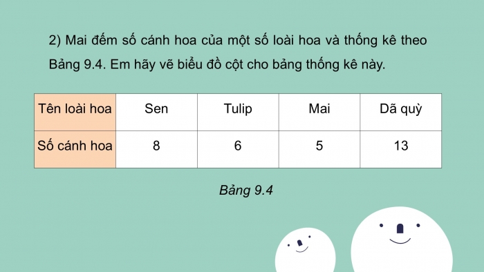 Giáo án PPT Toán 6 kết nối Bài 40: Biểu đồ cột