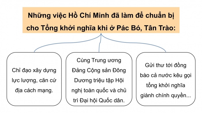 Giáo án điện tử Lịch sử và Địa lí 5 cánh diều Bài 13: Cách mạng tháng Tám năm 1945