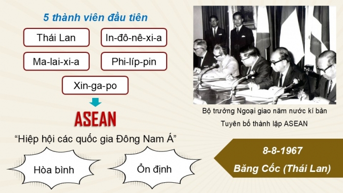 Giáo án điện tử Lịch sử và Địa lí 5 cánh diều Bài 19: Hiệp hội các quốc gia Đông Nam Á