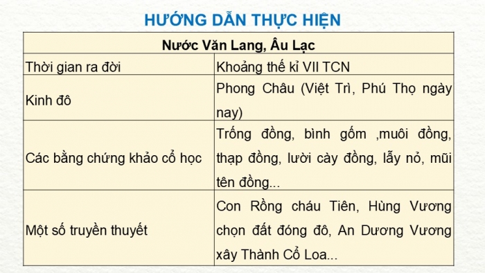 Giáo án điện tử Lịch sử và Địa lí 5 chân trời Ôn tập học kì 1