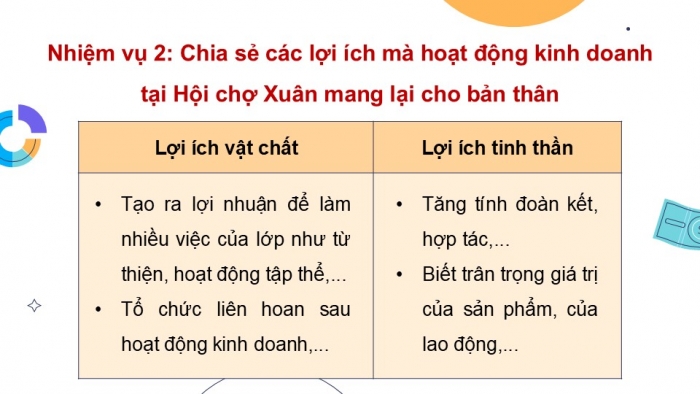 Giáo án điện tử Hoạt động trải nghiệm 5 chân trời bản 2 Chủ đề 5 Tuần 18