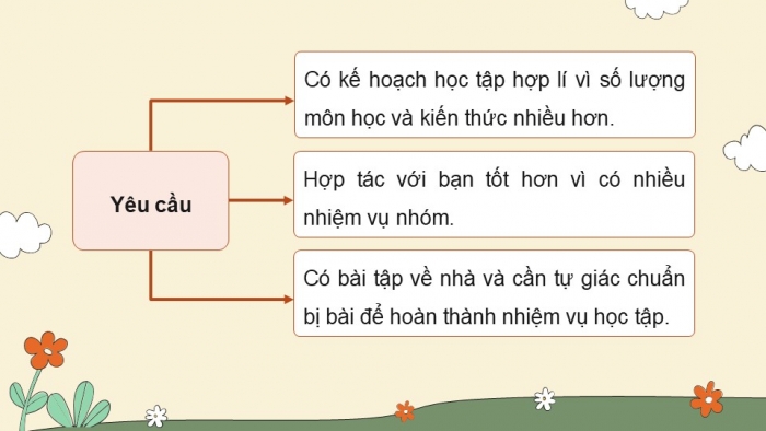 Giáo án điện tử Hoạt động trải nghiệm 5 chân trời bản 2 Chủ đề 7 Tuần 24