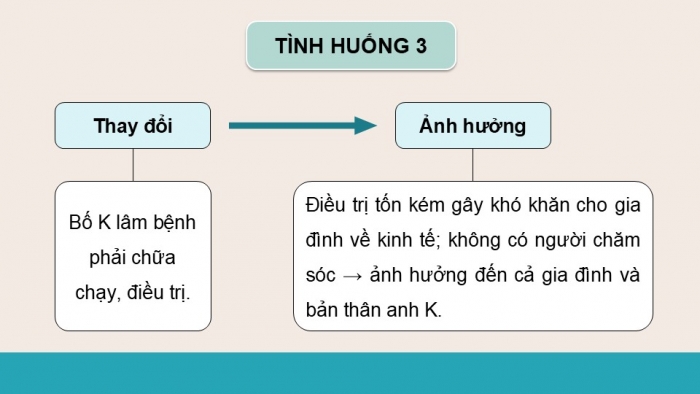 Giáo án điện tử Công dân 9 cánh diều Bài 7: Thích ứng với thay đổi