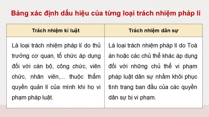 Giáo án điện tử Công dân 9 cánh diều Bài 9: Vi phạm pháp luật và trách nhiệm pháp lí