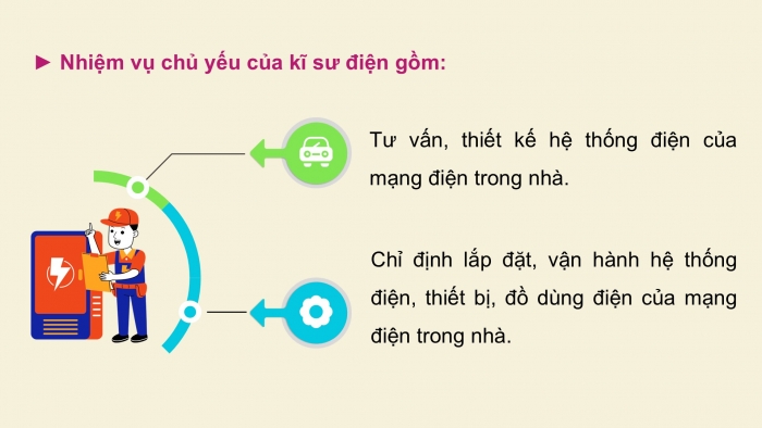 Giáo án điện tử Công nghệ 9 Lắp đặt mạng điện trong nhà Cánh diều Bài 7: Một số ngành nghề liên quan đến lắp đặt mạng điện trong nhà