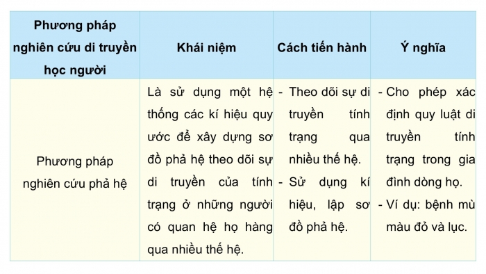 Giáo án điện tử Sinh học 12 cánh diều Bài 14: Di truyền học người