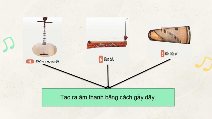 Giáo án điện tử Mĩ thuật 5 chân trời bản 1 Bài 3: Mô hình nhạc cụ dân tộc