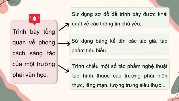 Giáo án điện tử chuyên đề Ngữ văn 12 kết nối CĐ 3 Phần 3: Thuyết trình về phong cách sáng tác của một trường phái văn học