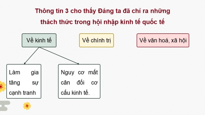 Giáo án điện tử chuyên đề Kinh tế pháp luật 12 kết nối CĐ 3: Việt Nam trong tiến trình hội nhập kinh tế quốc tế