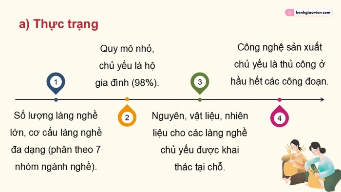 Giáo án điện tử chuyên đề Địa lí 12 kết nối CĐ 3 Phần 2 + 3: Phát triển làng nghề và các tác động, Thực hành Tìm hiểu làng nghề ở địa phương