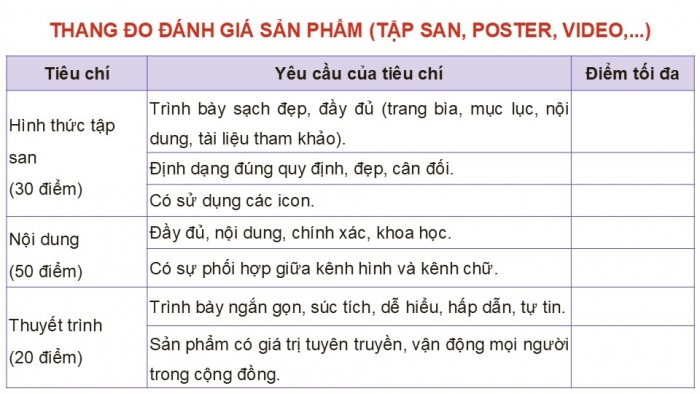 Giáo án điện tử chuyên đề Sinh học 12 kết nối Bài 10 Dự án: Điều tra, tìm hiểu về một trong các lĩnh vực sinh thái nhân văn tại địa phương