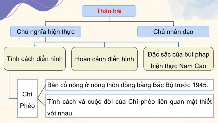 Giáo án điện tử chuyên đề Ngữ văn 12 chân trời CĐ 3 Phần 2: Yêu cầu và cách thức viết bài giới thiệu về phong cách sáng tác của một trường phái văn học (cổ điển, lãng mạn hoặc hiện thực)