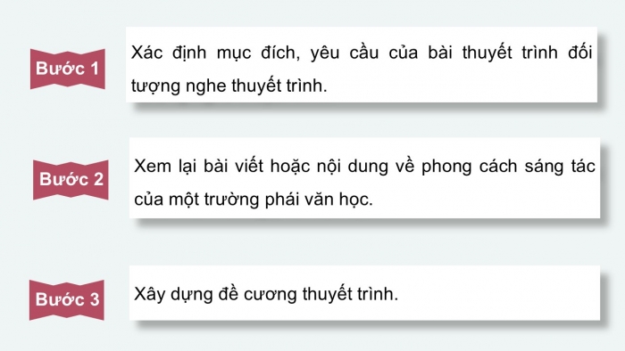 Giáo án điện tử chuyên đề Ngữ văn 12 cánh diều CĐ 3 Phần IV: Thuyết trình về phong cách sáng tác của một trường phái văn học