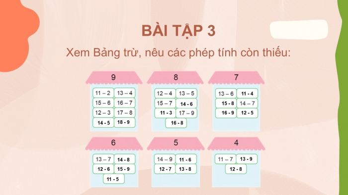 Giáo án PPT Toán 2 cánh diều bài Bảng trừ (có nhớ) trong phạm vi 20