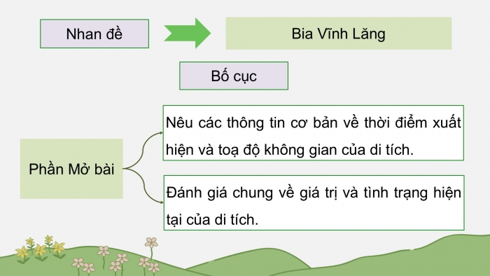 Giáo án điện tử Ngữ văn 9 kết nối Bài 9: Viết bài thuyết trình về một danh lam thắng cảnh hay một di tích lịch sử