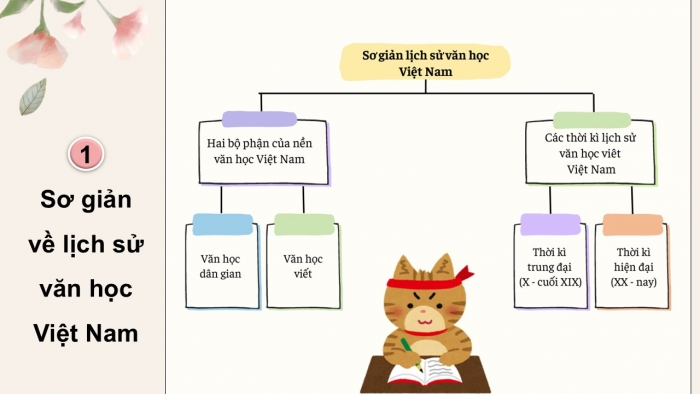 Giáo án điện tử Ngữ văn 9 kết nối Bài 10: Khởi động dự án (Giới thiệu bài học và Tri thức ngữ văn)