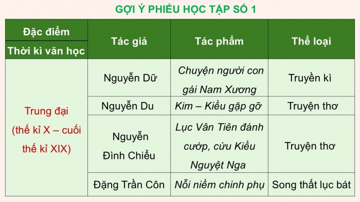 Giáo án điện tử Ngữ văn 9 kết nối Bài Ôn tập học kì II