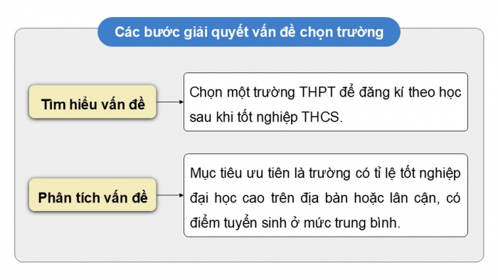 Giáo án điện tử Tin học 9 kết nối Bài 14: Giải quyết vấn đề