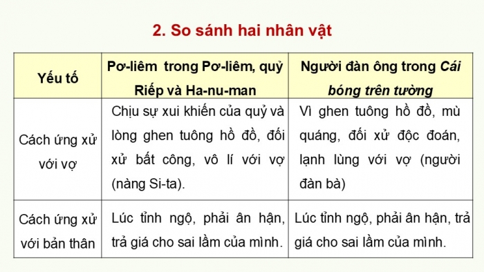 Giáo án điện tử Ngữ văn 9 chân trời Bài 9: Ôn tập