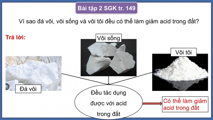 Giáo án điện tử KHTN 9 cánh diều - Phân môn Hoá học Bài 31: Ứng dụng một số tài nguyên trong vỏ Trái Đất