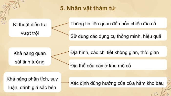 Giáo án PPT dạy thêm Ngữ văn 9 Chân trời bài 7: Ngôi mộ cổ (Phạm Cao Củng)