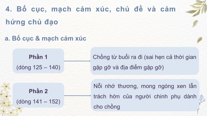 Giáo án PPT dạy thêm Ngữ văn 9 Chân trời bài 8: Nỗi nhớ thương của người chinh phụ (Nguyên tác chữ Hán: Đặng Trần Côn, bản diễn Nôm: Phan Huy Ích)