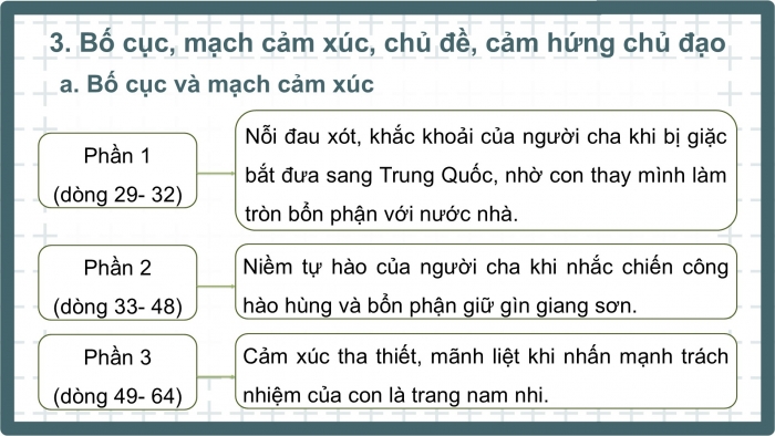 Giáo án PPT dạy thêm Ngữ văn 9 Chân trời bài 8: Hai chữ nước nhà (Trần Tuấn Khải)