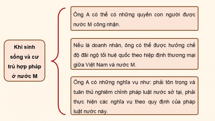 Giáo án điện tử Kinh tế pháp luật 12 kết nối Bài 15: Công pháp quốc tế về dân cư, lãnh thổ và chủ quyền quốc gia