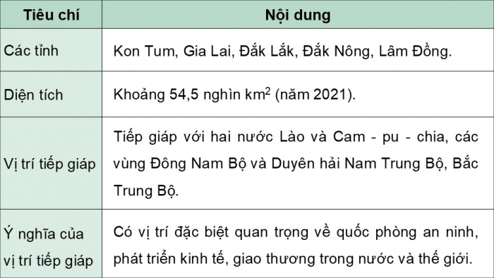 Giáo án điện tử Địa lí 12 kết nối Bài 28: Khai thác thế mạnh để phát triển kinh tế ở Tây Nguyên