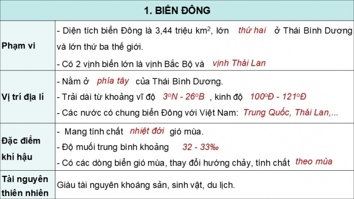 Giáo án điện tử Địa lí 12 kết nối Bài 33: Phát triển kinh tế và đảm bảo quốc phòng an ninh ở Biển Đông và các đảo, quần đảo